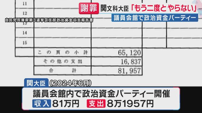 政治資金収支報告書(関西テレビ「旬感LIVE とれたてっ!」より)