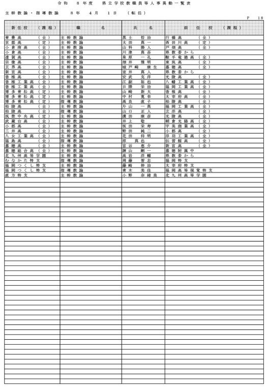 （県立学校教職員）
