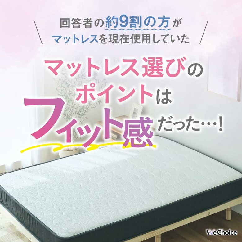 【回答者の約9割の方がマットレスを現在使用していた】マットレス選びのポイントはフィット感だった…!