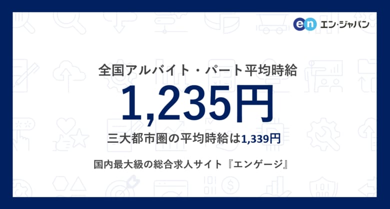 アルバイト・パート募集時平均時給（2025年8月度）三大都市圏は1,339円、全国は1,235円