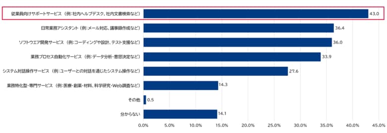 日本企業のDX推進状況調査結果【2025年度速報版】を公表