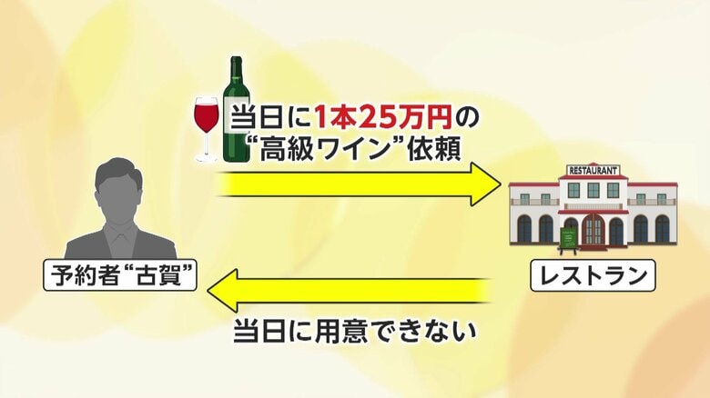 【独自】「古賀」名乗る男による“ドタキャン詐欺”都内で相次ぐ…学校関係者で予約し1本24万円「シャトー・オー・ブリオン」立て替え払い要求　96万円被害受けた店も｜FNNプライムオンライン