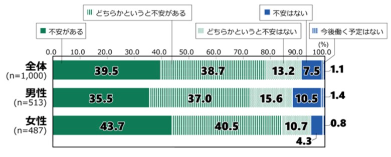 日本財団 18歳意識調査結果 第68回「就職・仕事観」