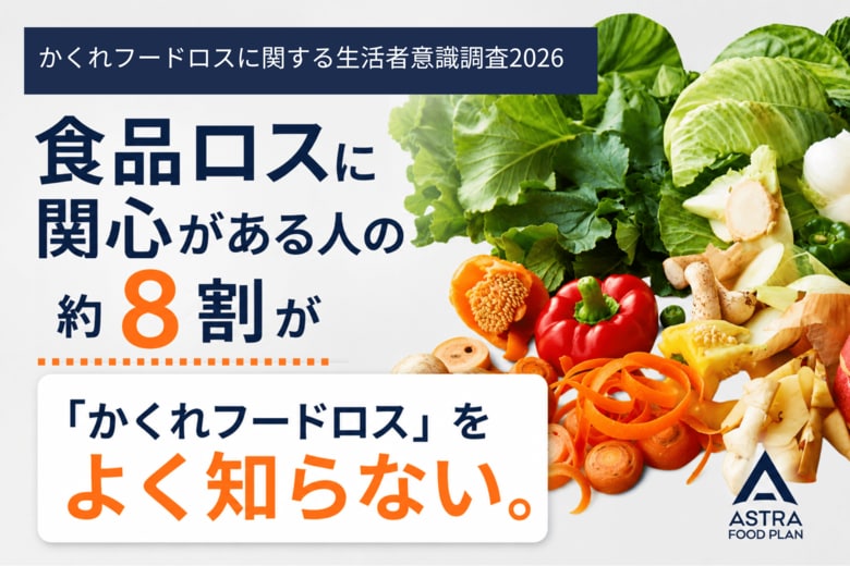 食品ロスに関心がある人の約8割が「かくれフードロス」を十分に知らない。一方で、7割以上が"未利用食材を加工した食品"に「抵抗なし」と回答