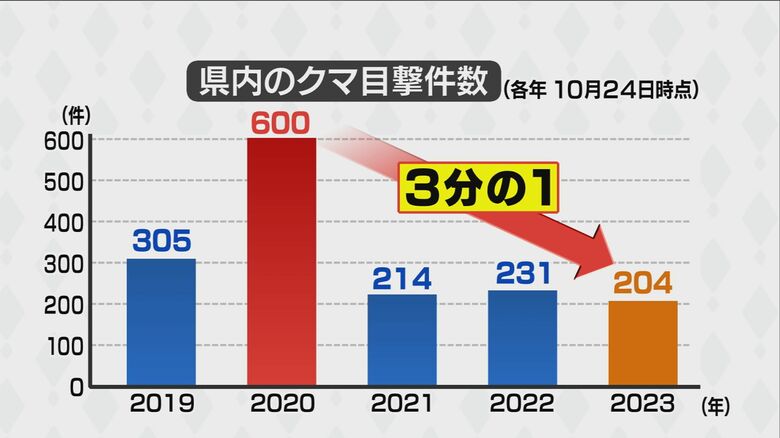 石川県内のデータ