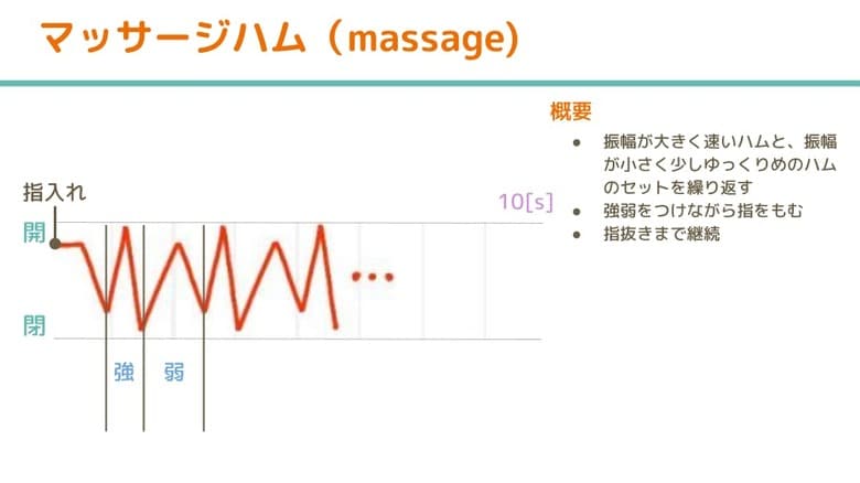 ハムゴリズムの例（出典：ユカイ工学）