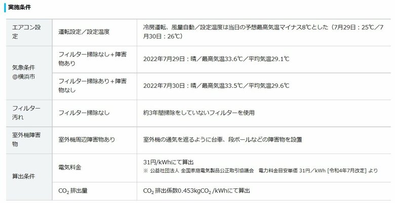 検証の実施条件（提供：ダイキン工業）
