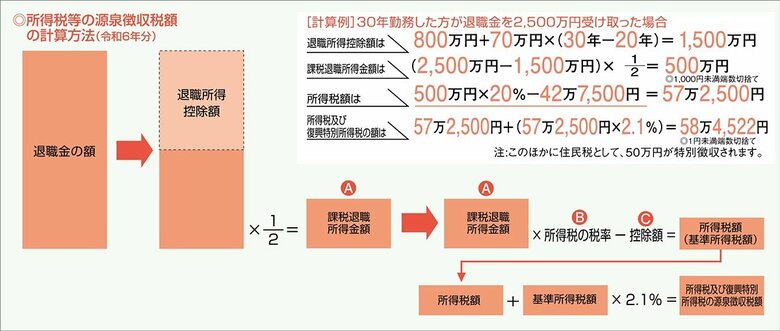 国税庁ホームページより