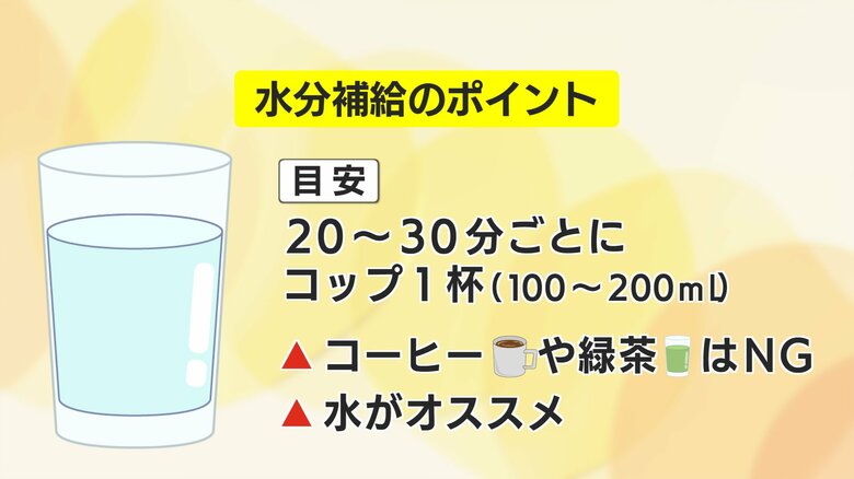 水分補給には「水」を飲むこと