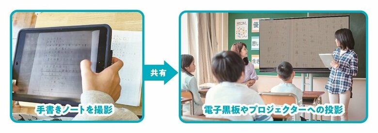 「協働的な学び」を行う授業に立ち会ったことがきっかけで開発（提供：三菱鉛筆）