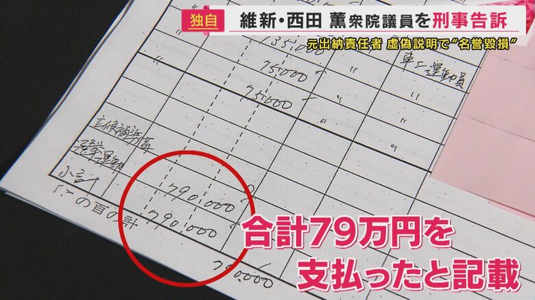 実態のない人件費「79万円」