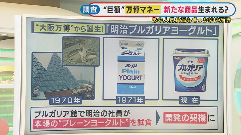 明治ブルガリアヨーグルトも万博から誕生