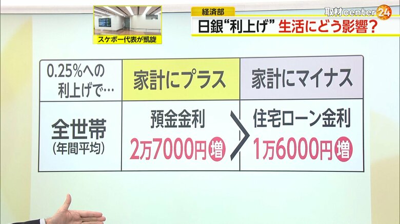 金利が上昇した場合の試算