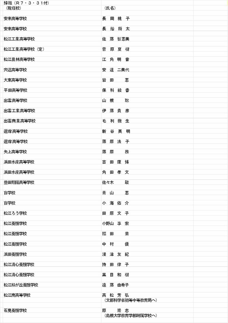 教諭等の部（辞職）