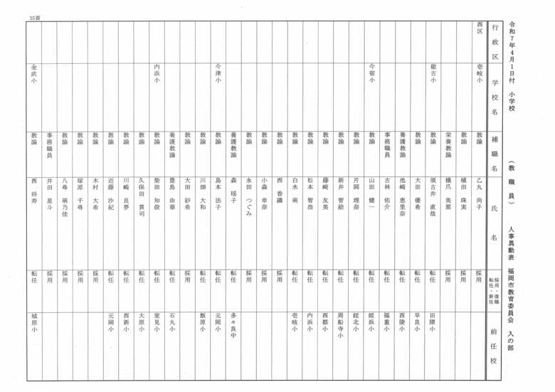 4月1日付小学校（教職員）人事異動表　入の部