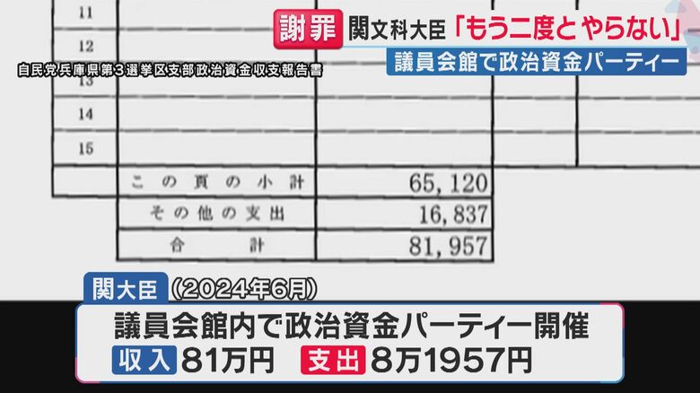 政治資金収支報告書（関西テレビ「旬感LIVE とれたてっ！」より）