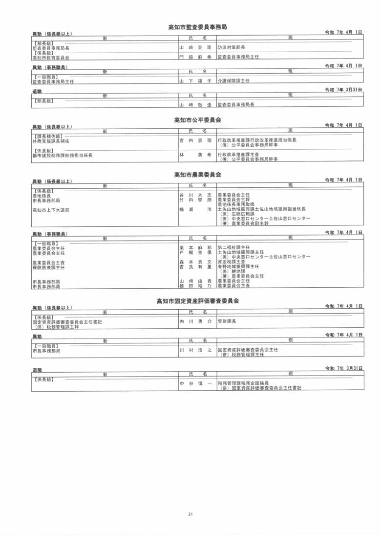 高知市　各委員会など　人事異動一覧