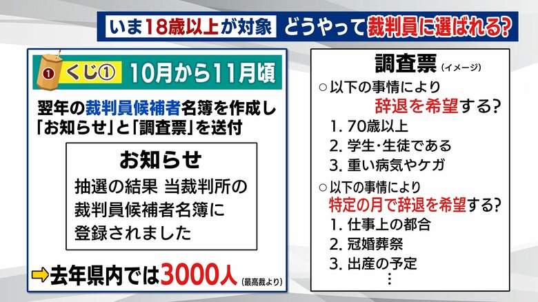法務省によると原則辞退はできない
