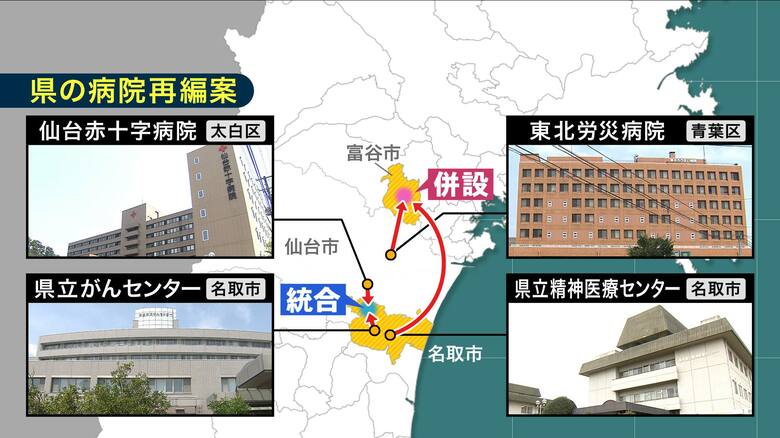 県が進める 仙台医療圏4病院再編構想