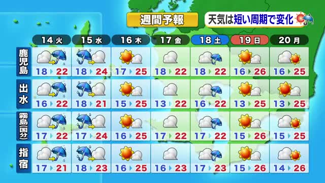 かごしま天気速報（4/13）鹿児島・指宿の14日は午前〜昼前から雨、外出は傘を