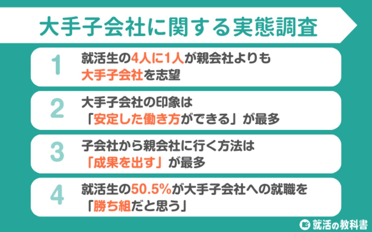 調査レポート】大手子会社を親会社より志望する就活生は4人に1人｜印象は「安定した働き方」