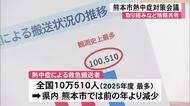 熊本市で熱中症対策について取り組む企業や団体の情報を共有する会議【熊本】