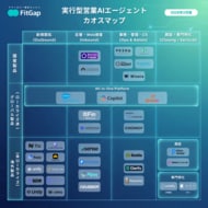 【2026年最新版】実行型営業AIエージェント カオスマップ｜国内外100超から35製品を厳選