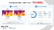【nwm（ヌーム）夏のイヤホン使用と耳トラブルに関する実態調査2026】酷暑が予測される今年の夏は“耳の温暖化”に注意！約6割が夏のイヤホンに不快感。密閉型とオープンイヤー型で耳温度上昇は最大3倍差。