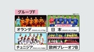 2026年サッカーW杯の組み合わせ抽選会…日本初戦は“強豪”オランダ　初の3カ国共催に加え48チーム出場で史上最大規模の戦いに