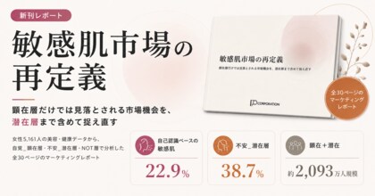 敏感肌市場の新たな攻略層「不安_潜在層」を可視化。女性5,161人データをもとにレポート発刊