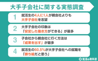 【調査レポート】大手子会社を親会社より志望する就活生は4人に1人|印象は「安定した働き方」