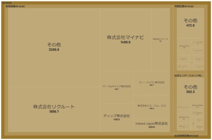 経済予測プラットフォーム『xenoBrain』、データ可視化ツールを用いたHRテック業界のカオスマップを公開
