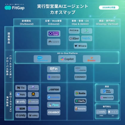 【2026年最新版】実行型営業AIエージェント カオスマップ｜国内外100超から35製品を厳選
