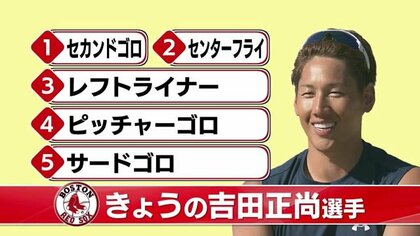 ランキング第1位 高校野球物語2023春：山梨学院 救ったコーチ役の 優勝