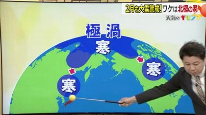 2月も大雪に警戒　北極の“寒気の渦”が分裂し動きが遅く…影響が長期化　8日には再びJPCZが流入
