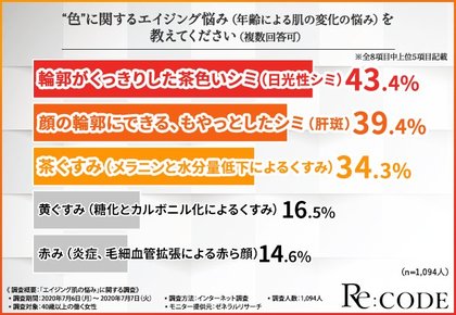 エイジングケアに満足していますか 8割がエイジングケア化粧品を使っ