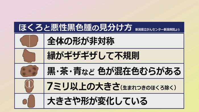 悪性黒色腫かどうかの見分け方