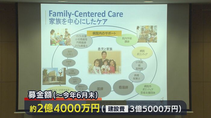 集まった募金(~2022年6月末)