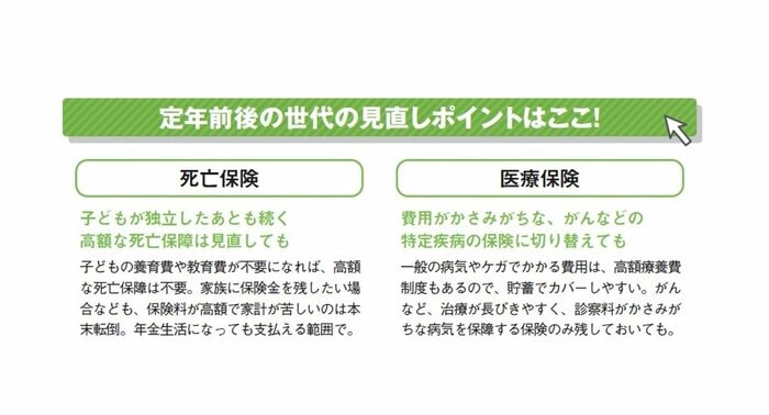 『定年前後のお金と手続き 2023年版』(扶桑社)より