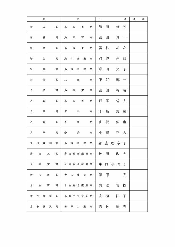 教員等の部