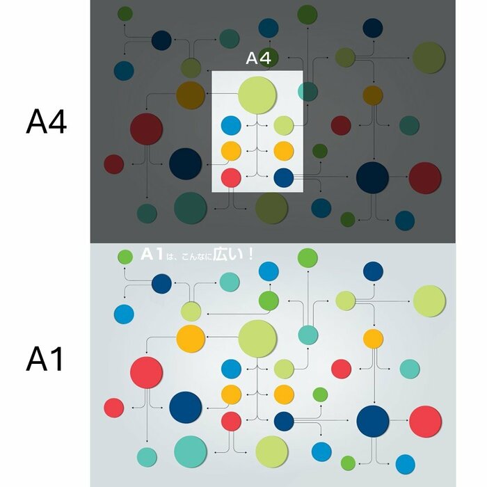 A4とA1で図を描いた時の比較(画像提供:大栗紙工)