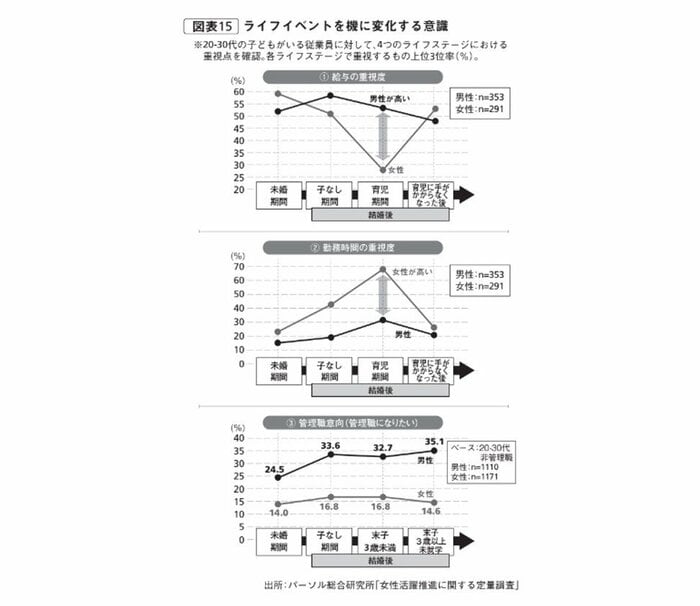『罰ゲーム化する管理職』から抜粋