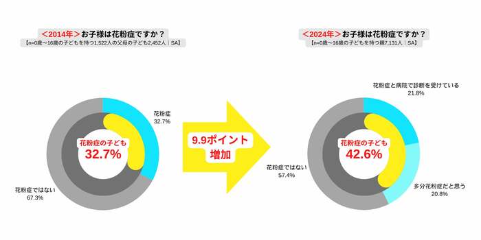 (出典:ロート製)