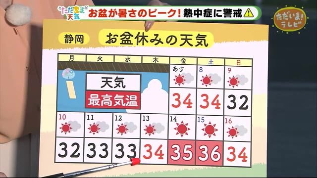 【ただいま天気 8/6 】7日は立秋 でも…厳しい暑さに注意