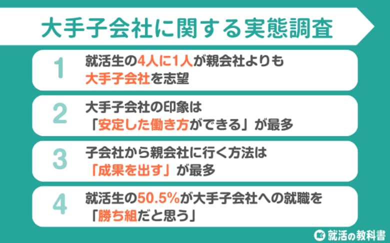 【調査レポート】大手子会社を親会社より志望する就活生は4人に1人｜印象は「安定した働き方」