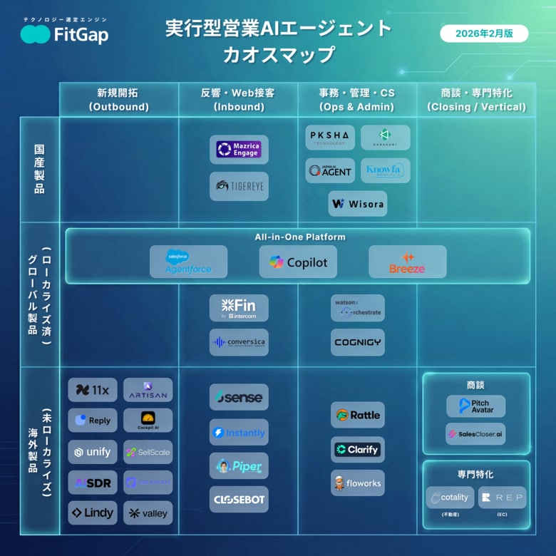 【2026年最新版】実行型営業AIエージェント カオスマップ｜国内外100超から35製品を厳選