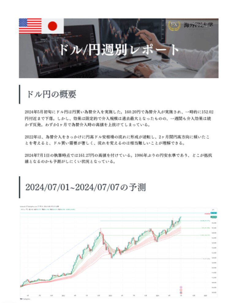 為替のテクニカルレポートの提供を開始【国際テクニカルアナリスト監修】
