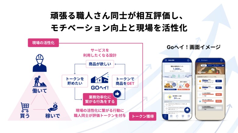 株式会社UPBOND、鹿島建設と建設業界の現場における処遇改善と運営の効率化実証実験を実施