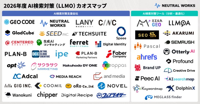 ニュートラルワークス「2026年度 AI検索対策（LLMO）カオスマップ」を公開