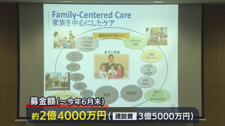 集まった募金(~2022年6月末)